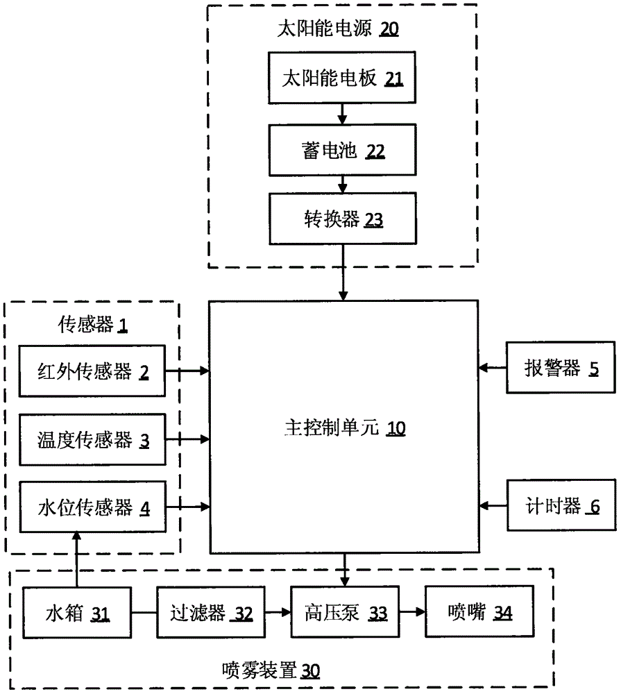 一種太陽能供電噴霧設(shè)備的制作方法與工藝