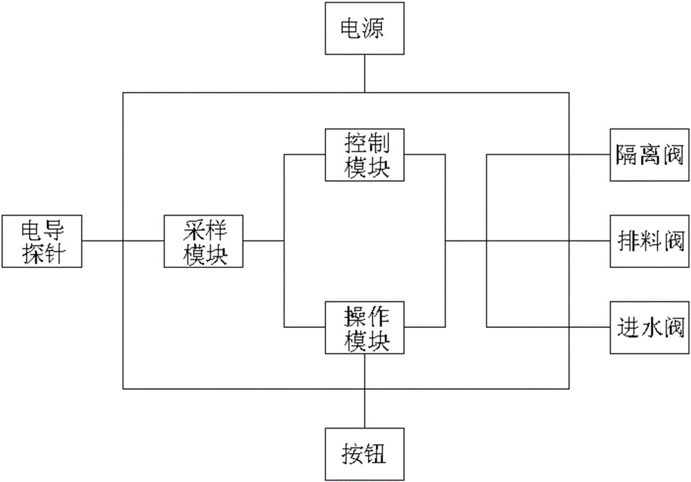 一種浮選氣泡負(fù)荷的測量裝置及方法與流程