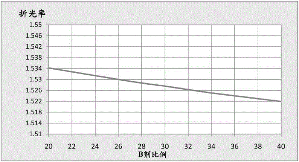 一種檢測(cè)復(fù)合材料基體樹脂混合比例的方法與流程