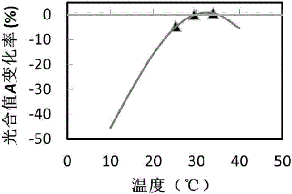 一種大田條件下基于生理模型的光合測(cè)定誤差校正方法與流程