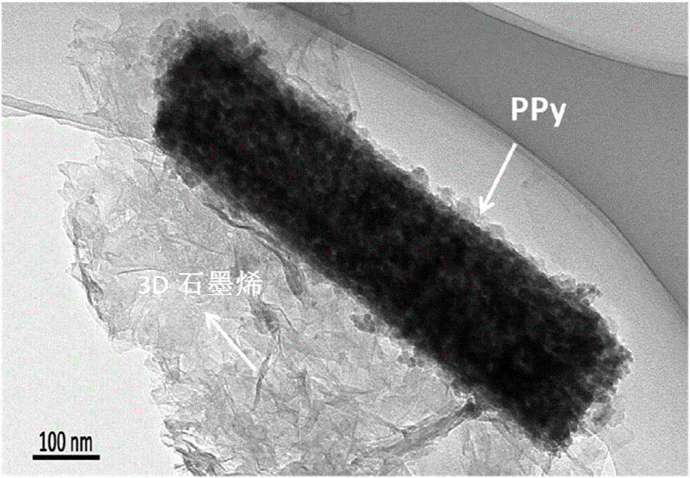 聚吡咯包覆钴酸镍纳米线阵列石墨烯电极的制备方法及检测重金属铅离子的应用与流程