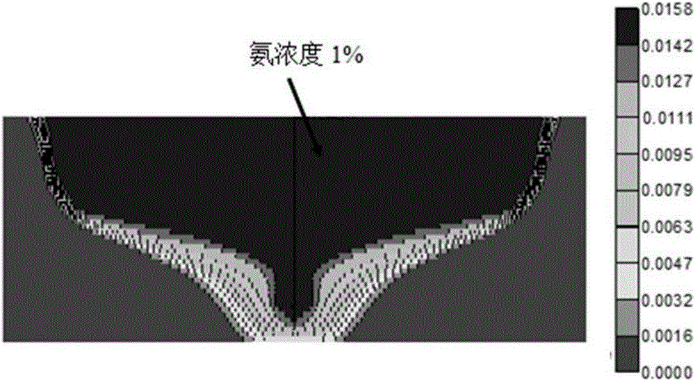 一種使用氨氣改善SAGD開(kāi)發(fā)效果的方法與流程