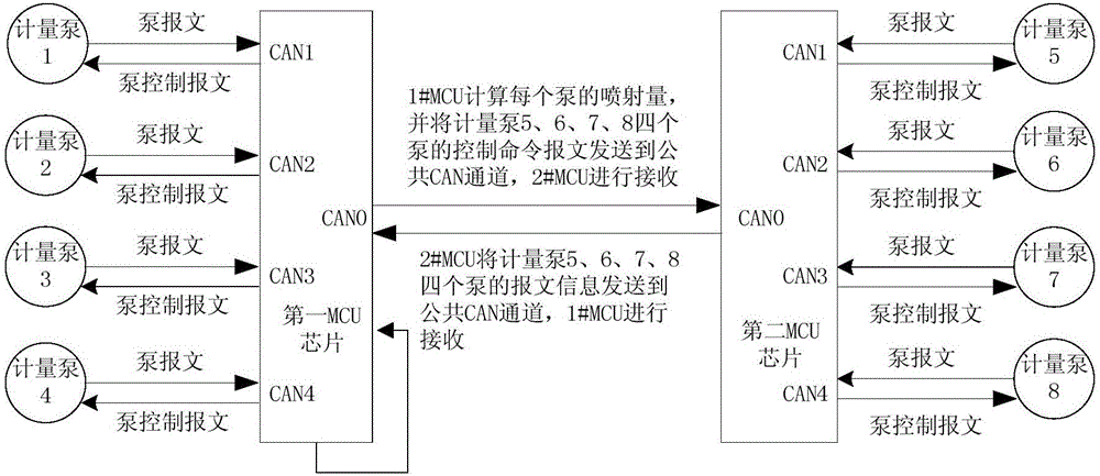 一種非道路柴油機尾氣處理電控系統(tǒng)及其控制方法與流程