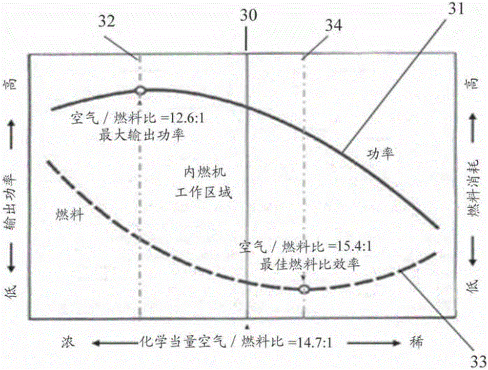 数字化内燃机和其控制方法与流程