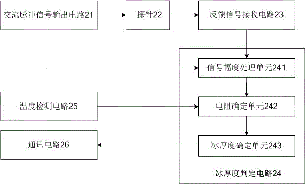 制冰装置用冰厚度检测电路的制作方法