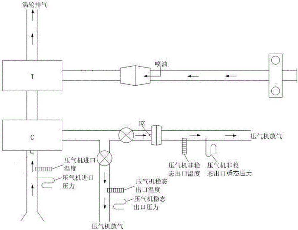 一種離心壓氣機非穩(wěn)態(tài)特性試驗臺及試驗方法與流程