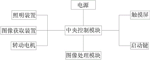 一種用于皮棉質(zhì)量檢測的系統(tǒng)的制作方法與工藝