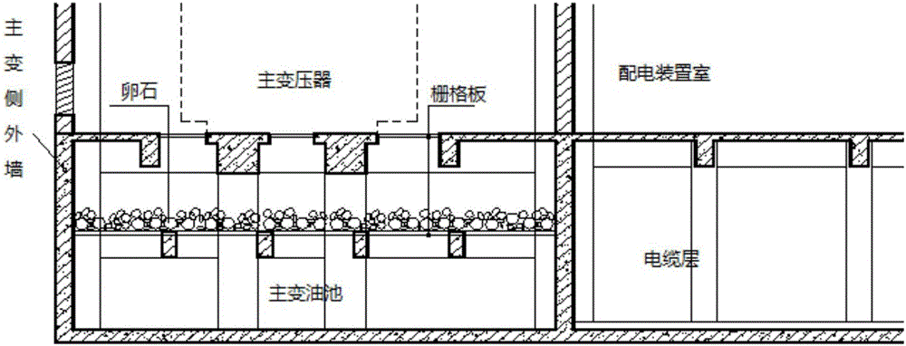 变电站与非居建筑联合结构的制作方法与工艺