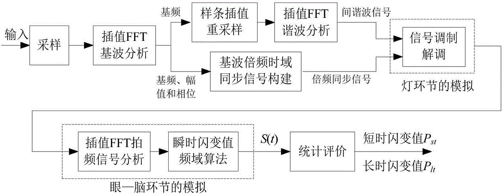 基于頻譜分離的間諧波峰值波動閃變的檢測裝置及方法與流程