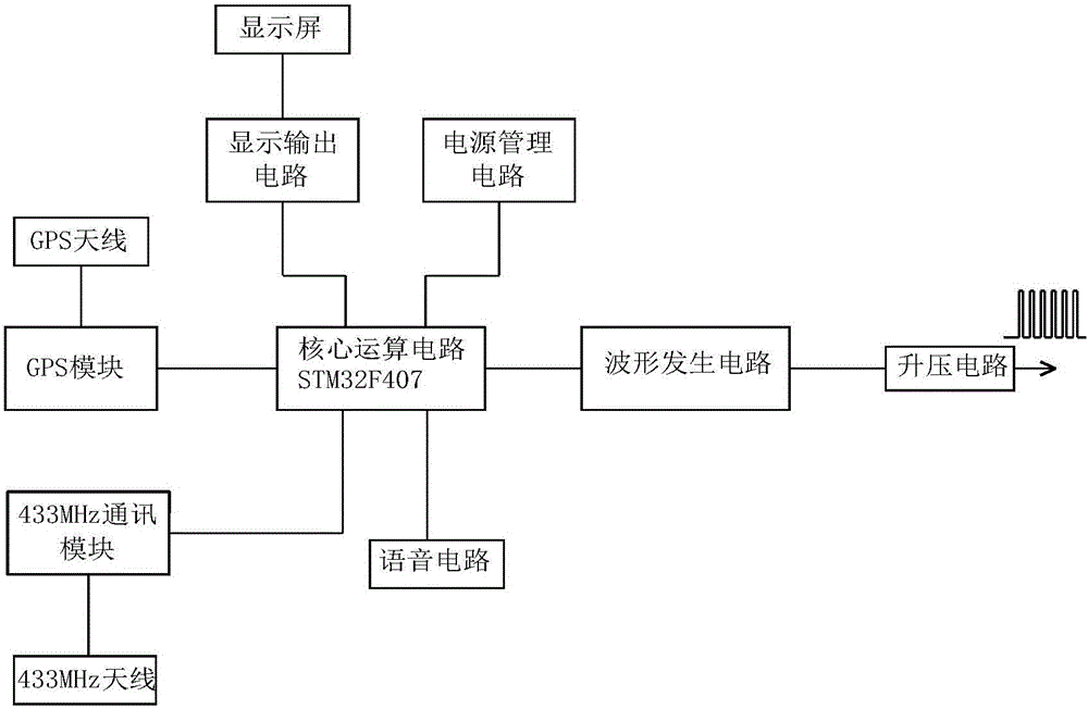 停電線路參數(shù)測量儀的制作方法與工藝