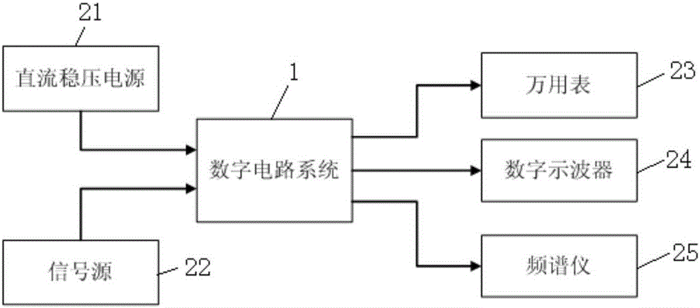 一種數(shù)字電路系統(tǒng)的測試方法與流程