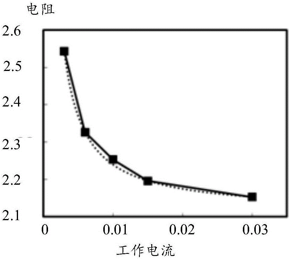 一种极限工作电流的获取方法及装置与流程