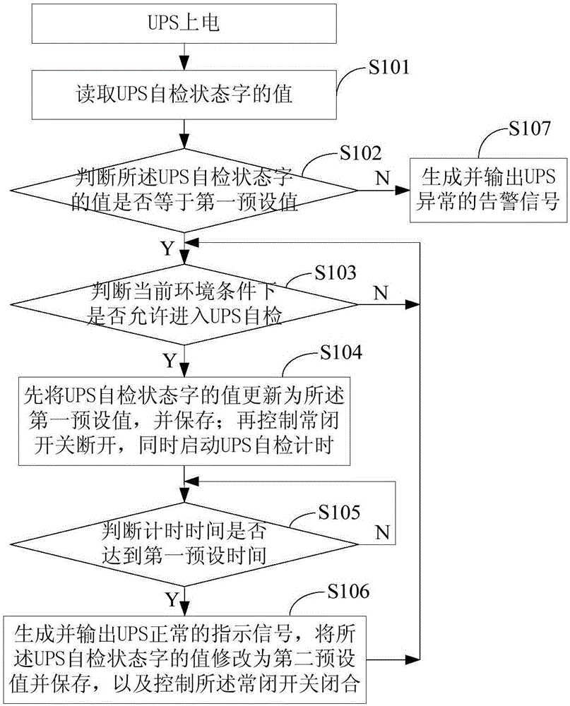 UPS自检方法和UPS自检电路与流程