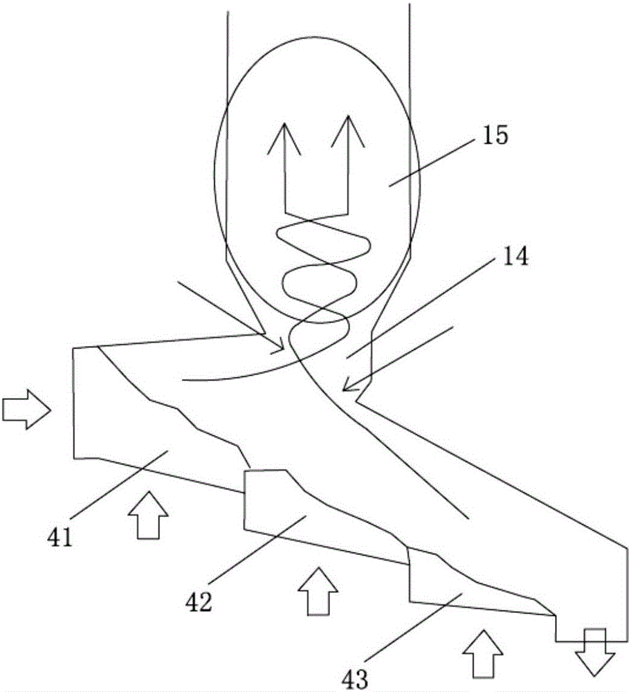 中間流型爐膛結(jié)構(gòu)及二次燃燒系統(tǒng)的制作方法與工藝