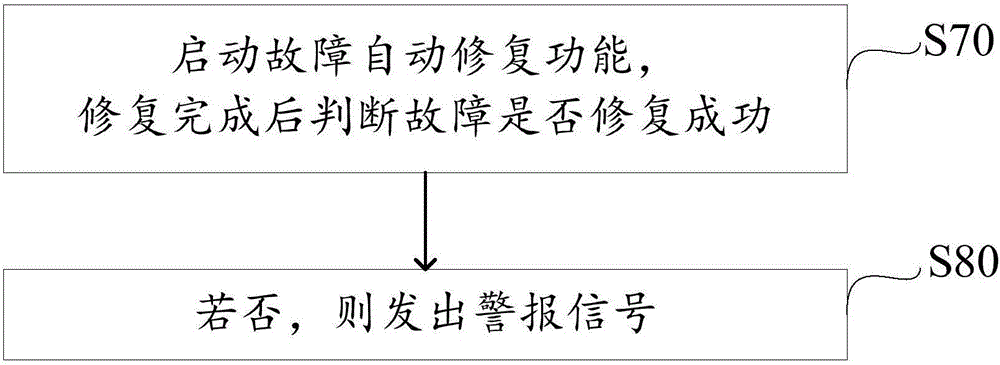 室内风机故障自检测方法及装置与流程