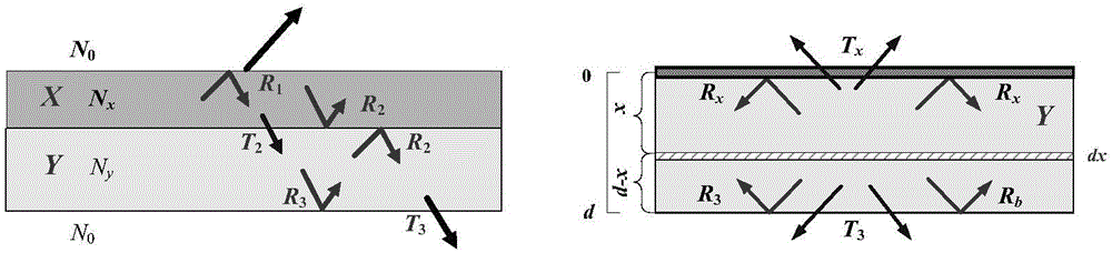 一種二元疊層光學(xué)材料定向光譜熱輻射率的計算方法與流程