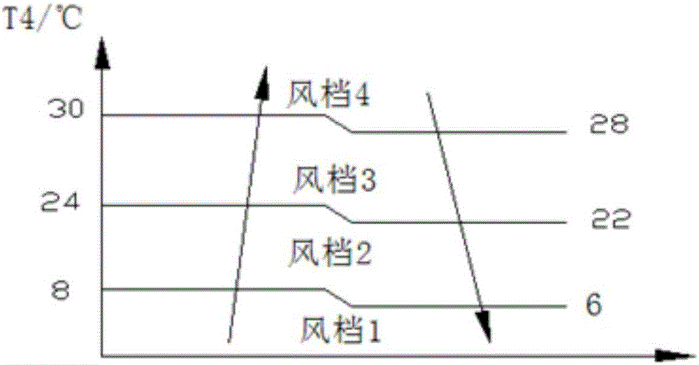 一種空調(diào)設(shè)備、風(fēng)機(jī)系統(tǒng)及風(fēng)機(jī)系統(tǒng)控制方法與流程