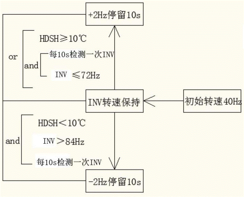 空調(diào)系統(tǒng)和空調(diào)系統(tǒng)的控制方法與流程