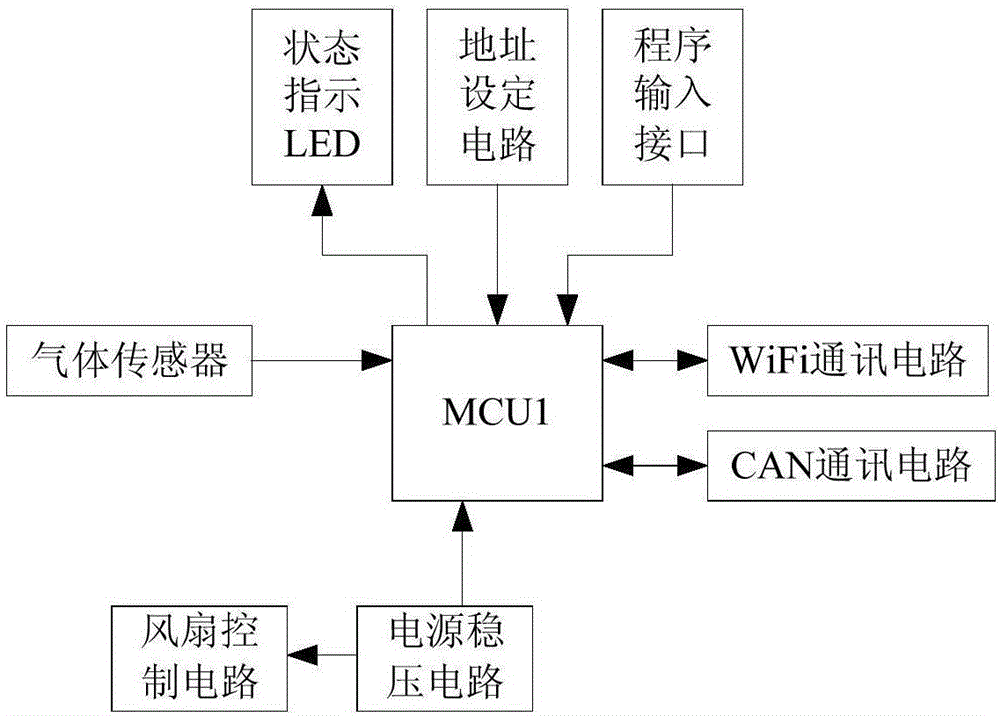 易燃揮發(fā)物監(jiān)測報警系統(tǒng)的制作方法與工藝