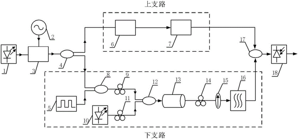 基于交叉偏振調(diào)制的微波光子濾波器的制作方法與工藝