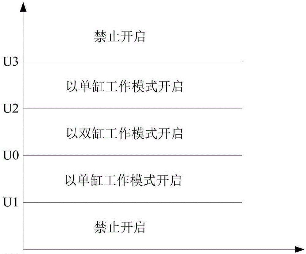 空調(diào)器及其雙缸壓縮機(jī)的控制方法和裝置與流程