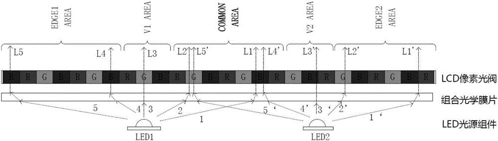 液晶模组光学均匀性调节方法及系统与流程