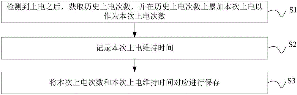 家用電器供電檢測方法和供電檢測裝置與流程