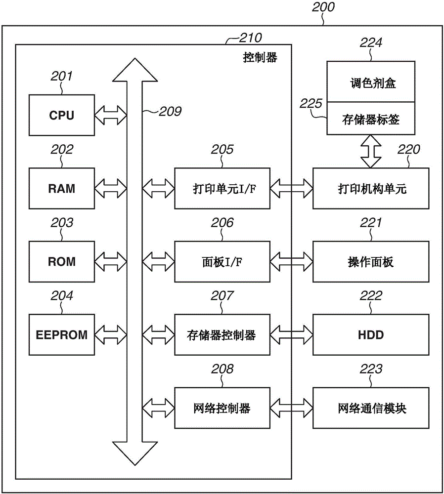 图像形成装置及消耗品管理方法与流程