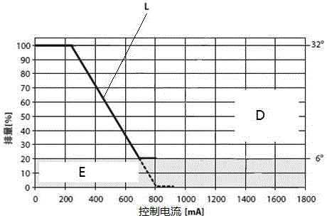 一種車輛的控制裝置和控制方法與流程