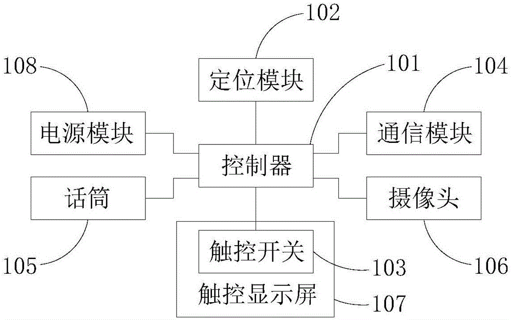 儿童安全定位装置的制作方法