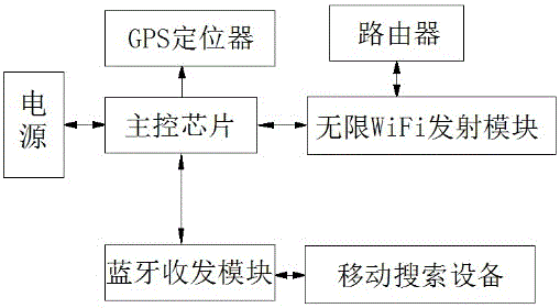 一種失蹤人員大范圍搜尋裝置的制作方法