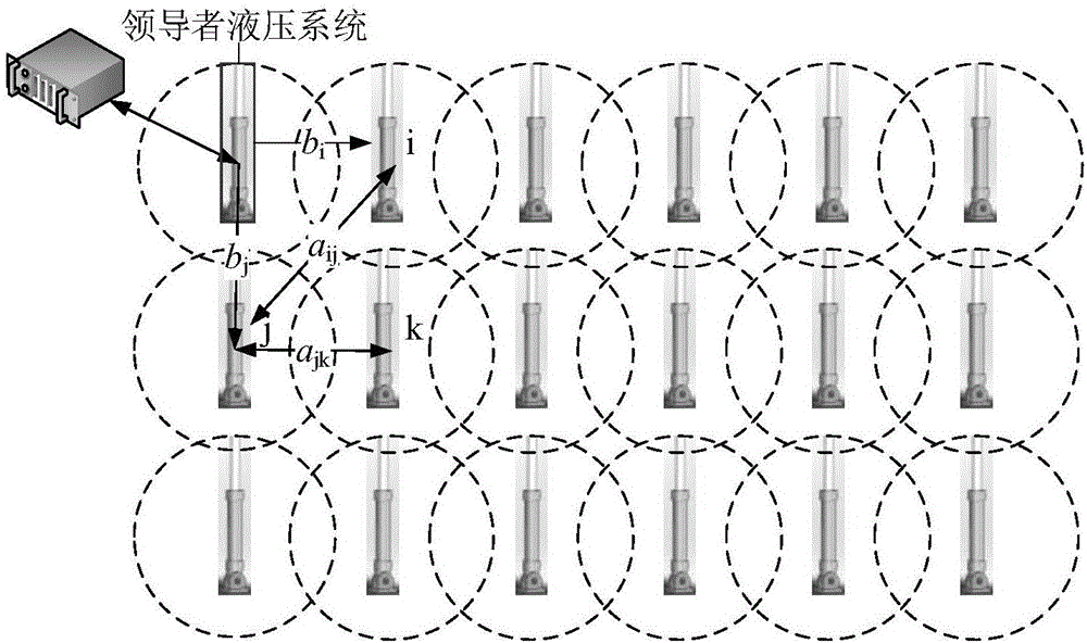 大規(guī)模液壓系統(tǒng)的分布式協(xié)同控制方法與流程