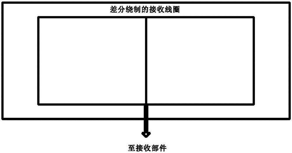 分區(qū)域金屬檢測(cè)機(jī)的制作方法與工藝