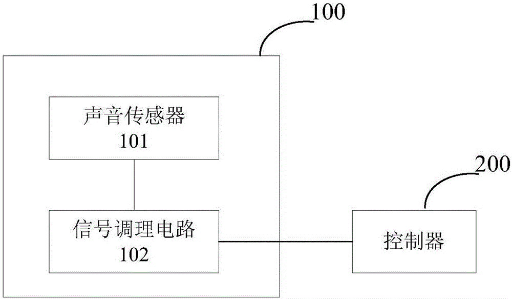 人体监测装置、智能坐便器及智能家用电器的制作方法