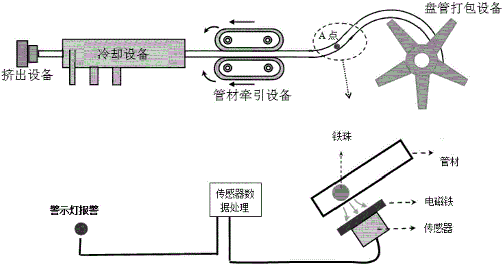 一種管材內(nèi)部堵塞檢測(cè)裝置及其檢測(cè)方法與流程