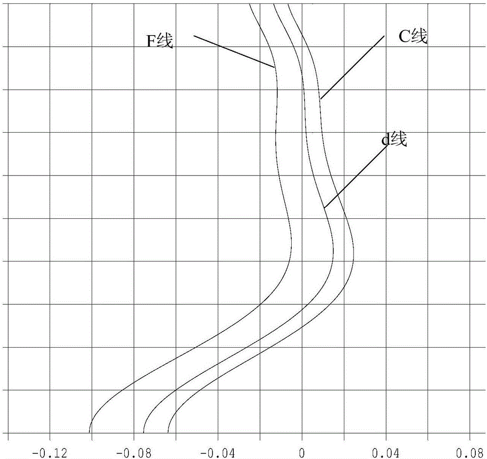 光學(xué)鏡頭及車載鏡頭組件的制作方法與工藝