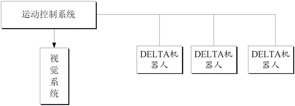 一种多机器人协同操作模式的方法及系统与流程