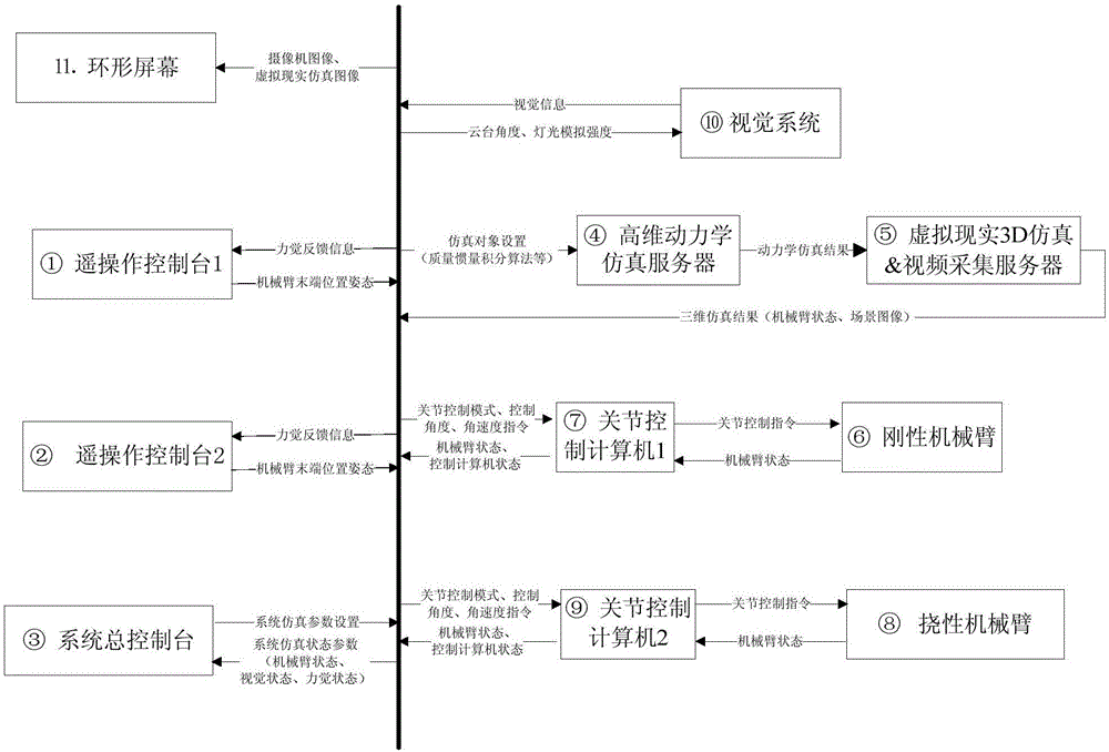 一種多功能一站式遙操作控制設(shè)計(jì)與仿真系統(tǒng)及方法與流程