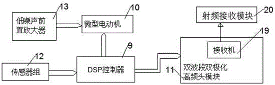 一种基于DSP芯片的智能温度可控高频头的制作方法与工艺