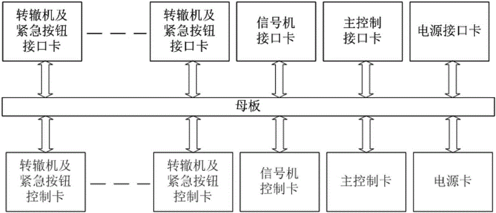 铁路仿真沙盘控制系统的制作方法与工艺