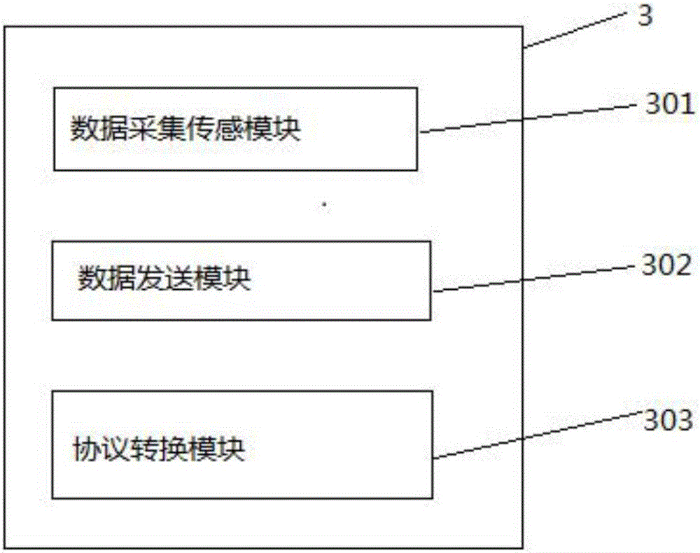 一種工業(yè)廠礦能耗監(jiān)控系統(tǒng)的制作方法與工藝