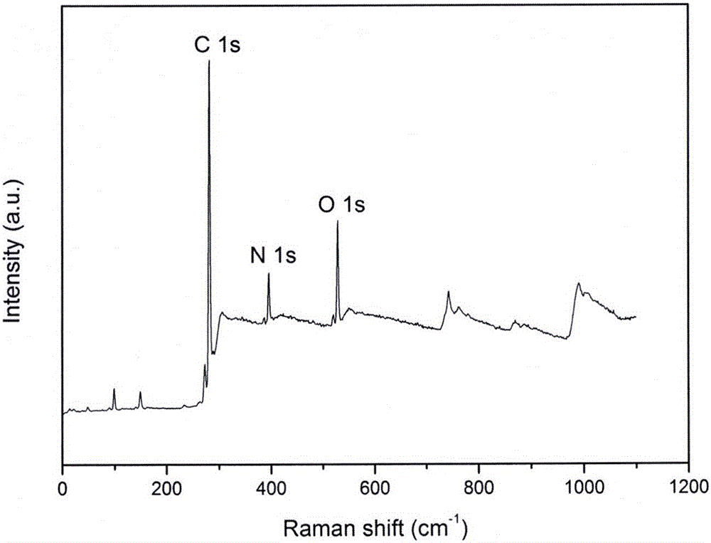 一种硅片/氧化石墨烯/聚4‑乙烯基吡啶刷/聚吡咯‑金纳米复合材料的制备方法与流程