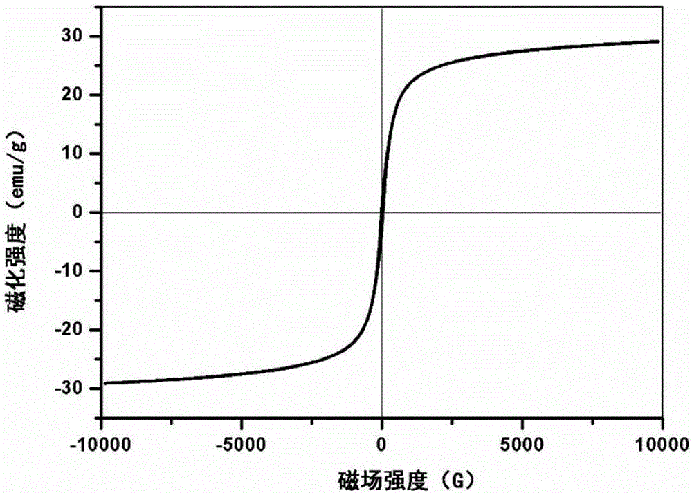 一种各向异性导电高分子复合薄膜的制备方法与流程