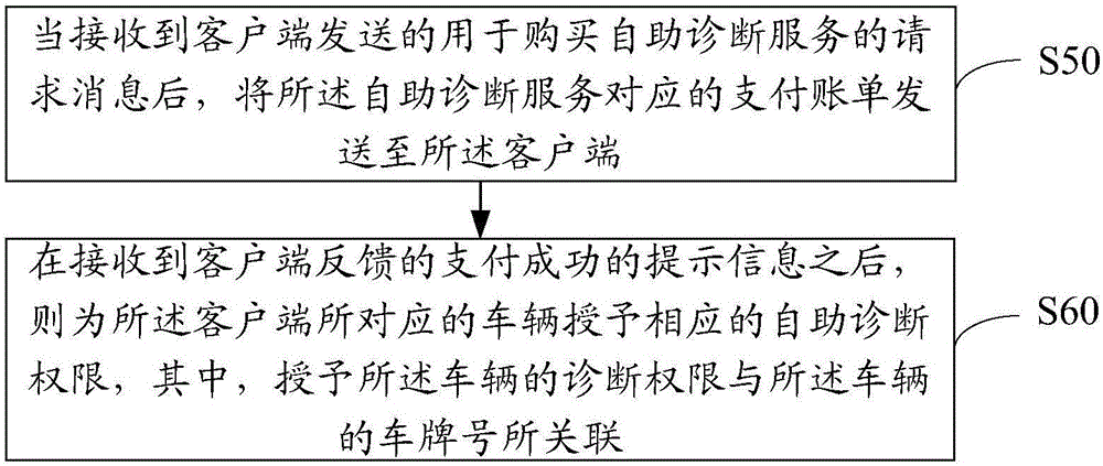 車輛自助診斷方法及設備與流程