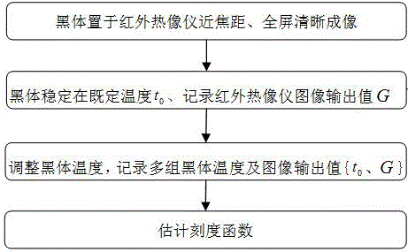 用于紅外測溫系統(tǒng)的發(fā)射率校準(zhǔn)方法與流程