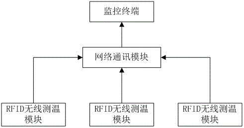 一種帶有RFID無線測溫的保溫容器溫度監(jiān)控系統(tǒng)的制作方法與工藝