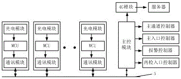 一種流水線堵箱故障監(jiān)控處理系統(tǒng)的制作方法與工藝