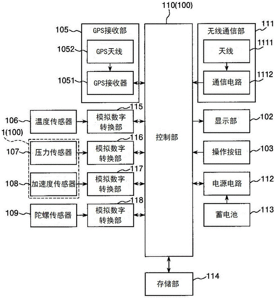 傳感器裝置、便攜設(shè)備、電子設(shè)備以及移動(dòng)體的制作方法