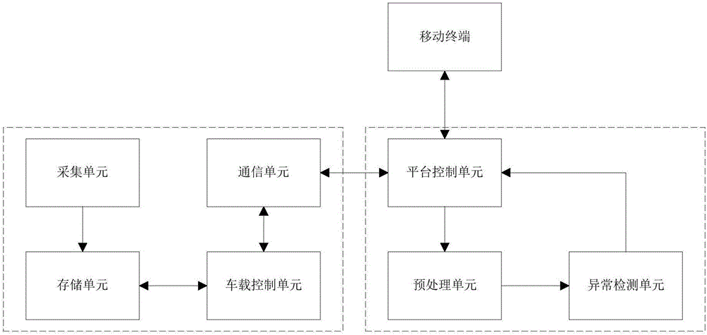 车辆智能诊断方法及装置与流程