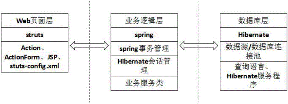 一種基于模型驅(qū)動軟件開發(fā)的信息系統(tǒng)的制作方法與工藝